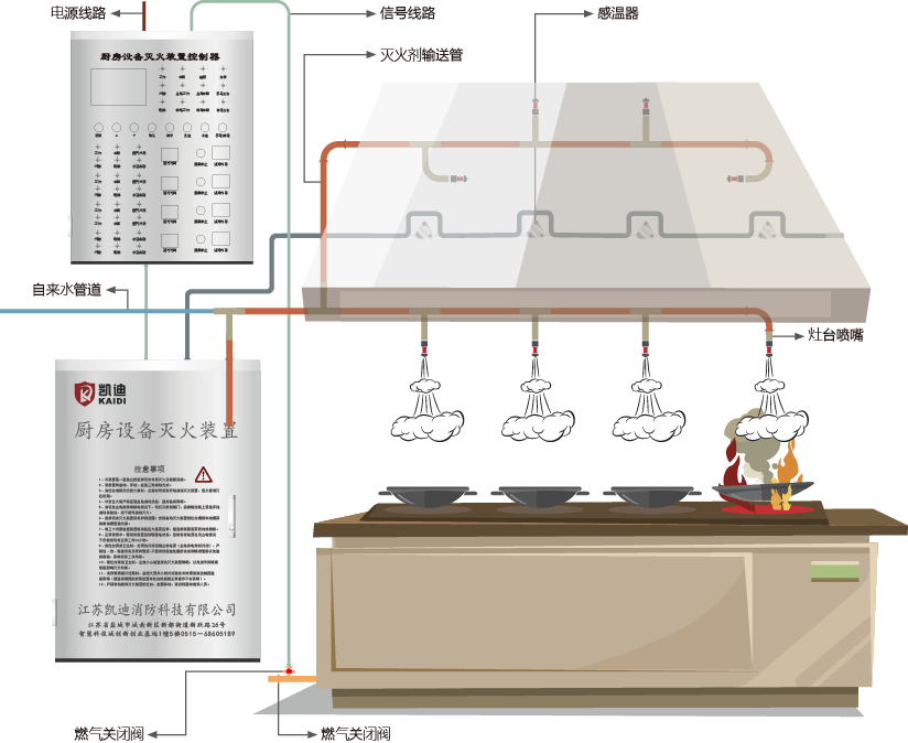廚房滅火系統(tǒng)結構圖.png